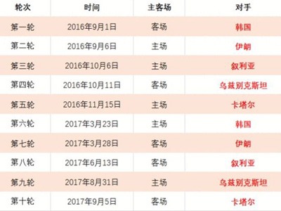 詹俊探秘,阿莫林血战,到底,开云赞助,体育赞助平台,足球赛事赞助,NBA赞助资讯,体育合作信息