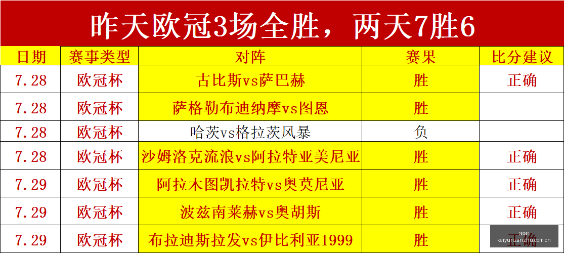 五大联赛攻,五星推荐,稳中求胜秘,开云赞助,体育赞助平台,足球赛事赞助,NBA赞助资讯,体育合作信息