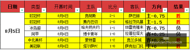 广东队徐杰,分制胜新疆,福建队曾凌,开云赞助,体育赞助平台,足球赛事赞助,NBA赞助资讯,体育合作信息