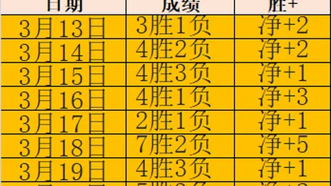 皇马跟队报道：罗德里戈膝伤或成世界杯隐患