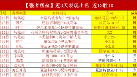 大乐透期号专家推荐：赫尔辛堡质合分析前区十码
