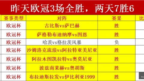 五大联赛攻略：五星推荐，稳中求胜秘籍
